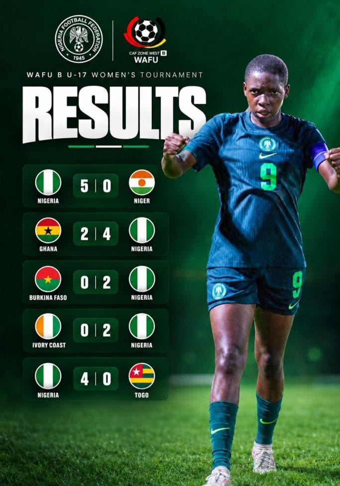 FLAMINGOS CROWNED WAFU-U17 CHAMPIONS AFTER 4-0 WIN OVER TOGO